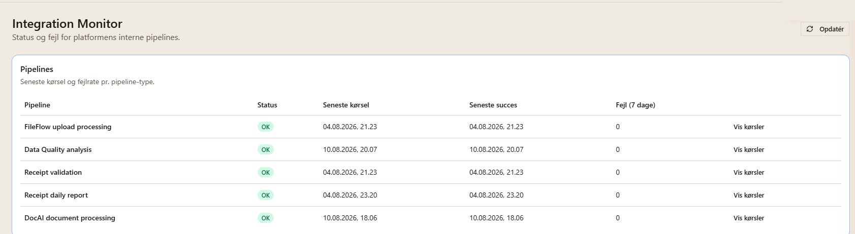 Integration Monitor